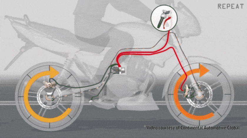 ABS system in Bikes safety and Control