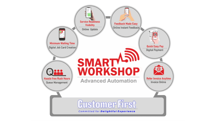 Honda Launches New Smart Workshop App